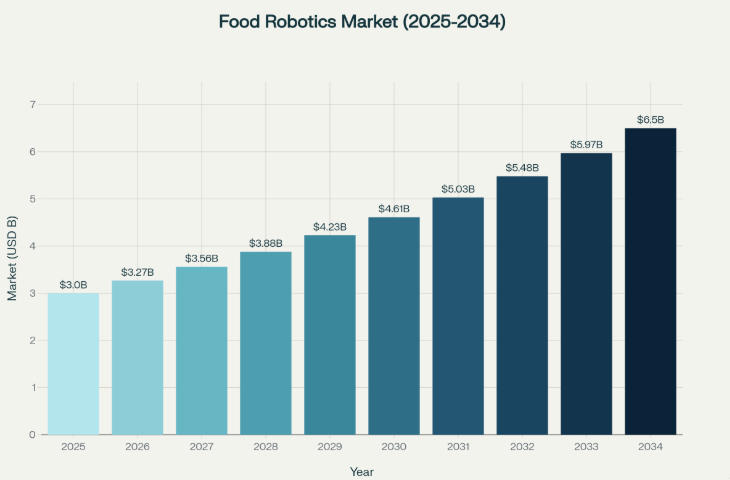 food robitics market.jpg